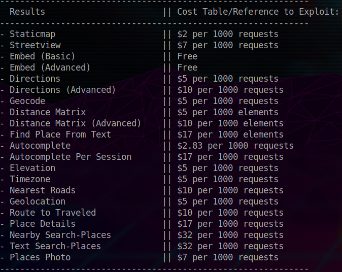 Google Maps API Scanner